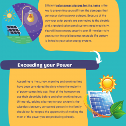 Top 3 Benefits of Using Solar Batteries for Home in 2023 | Visual.ly