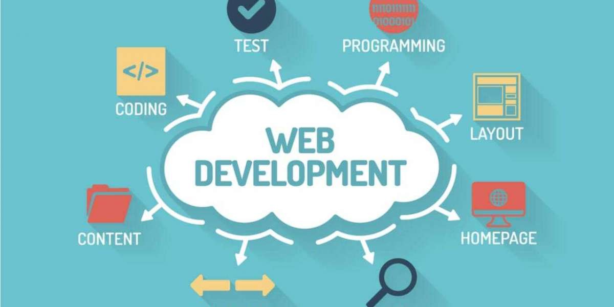 Choosing the Best Web Development Service for Your Brand