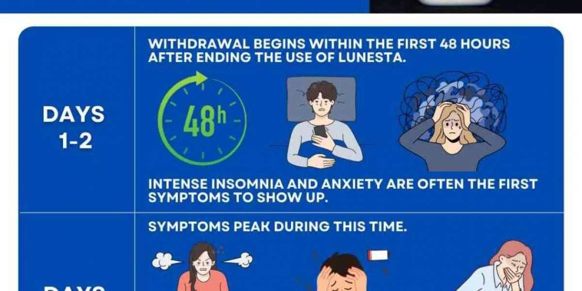 Lunesta 3mg: How to Use It Safely for Treating Insomnia